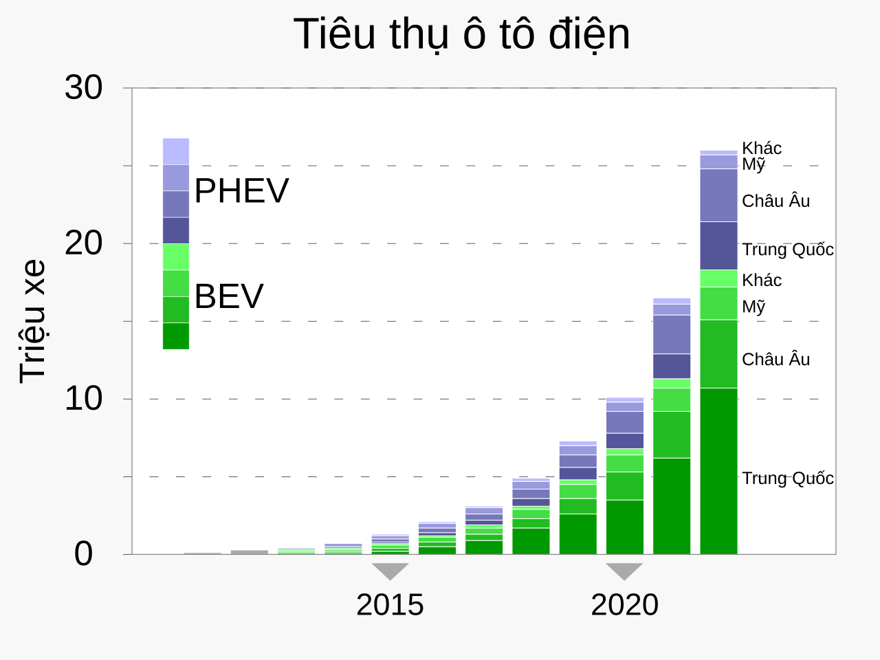 File:2020+ Electric vehicle stock - International Energy Agency vi.svg